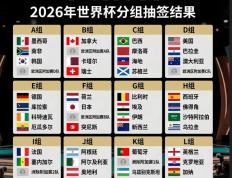 kaiyun-2026年(nián)美加墨世界杯小组分组结果(guǒ)是什么?