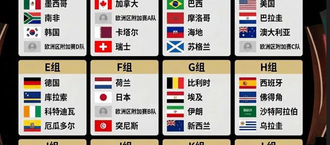 kaiyun-2026年(nián)美加墨世界杯小组分组结果(guǒ)是什么?