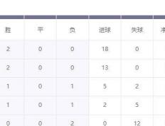 开云网址-亚洲杯预选赛最新出线形势解析：中国队有望提前晋级，B组成“死亡之组”