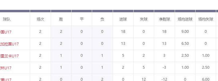 开云网址-亚洲杯预选赛最新出线形势解析：中国队有望提前晋级，B组成“死亡之组”
