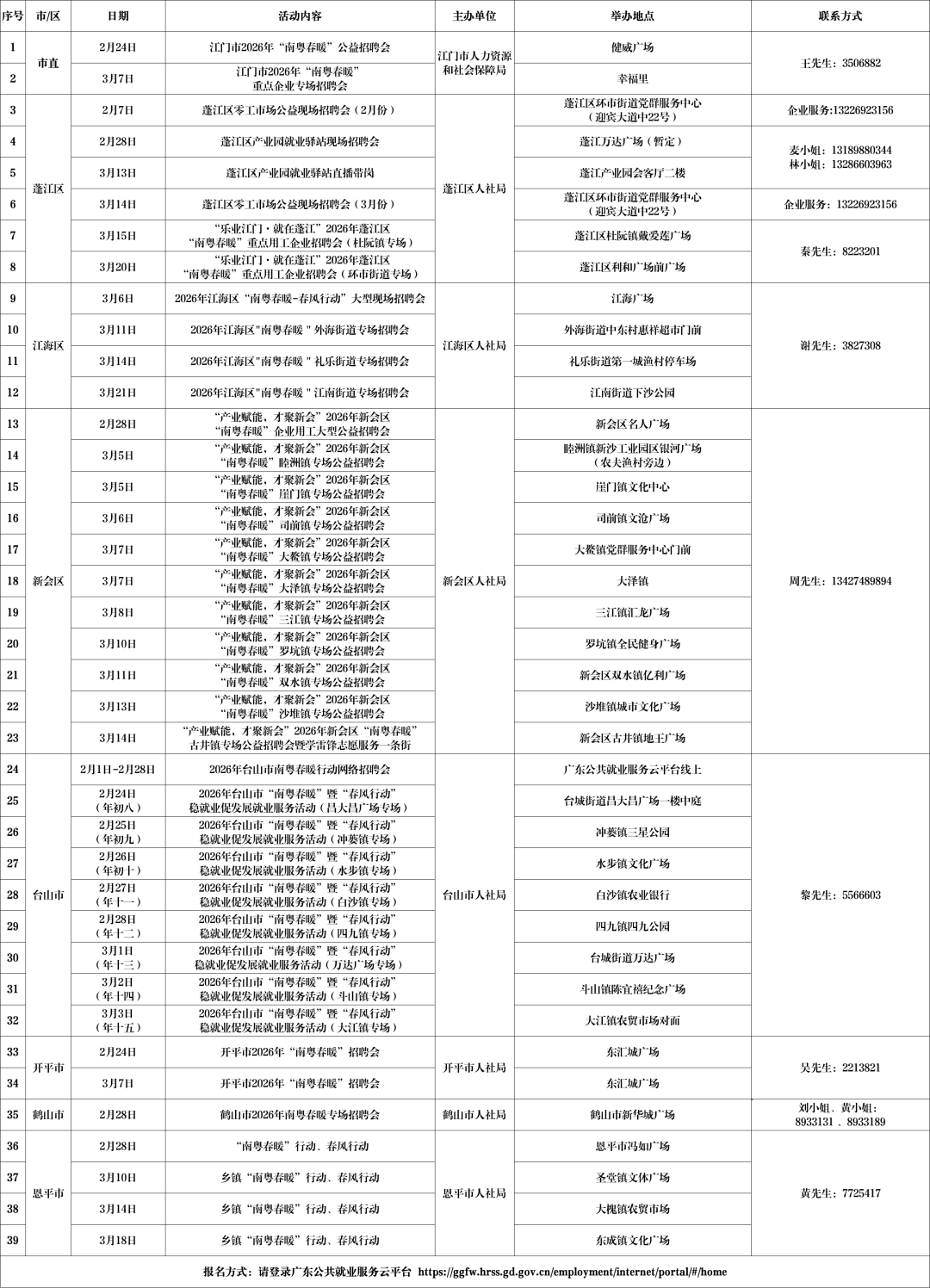 kaiyun-春暖招聘计划｜2026春季招聘计划出炉，江门有50场招聘活动，时间、地点→