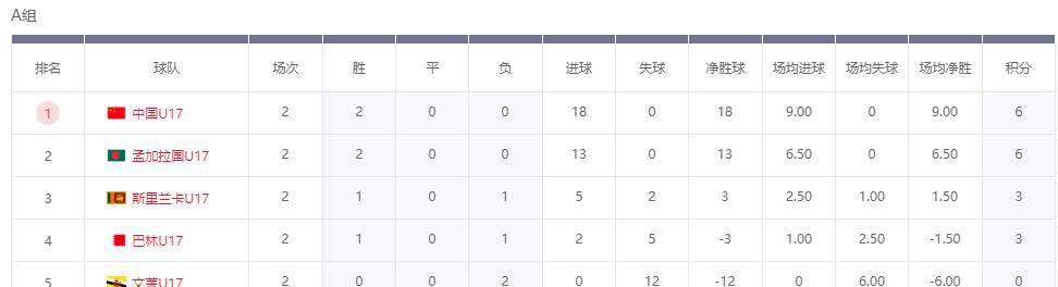 开云网址-亚洲杯预选赛最新出线形势解析：中国队有望提前晋级，B组成“死亡之组”